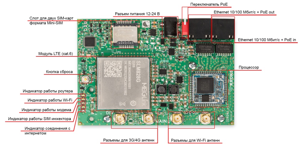 Роутер Kroks Rt-Brd RSIM m6 для установки в гермобокс с модемом LTE cat.6  и поддержкой SIM-инжектора
