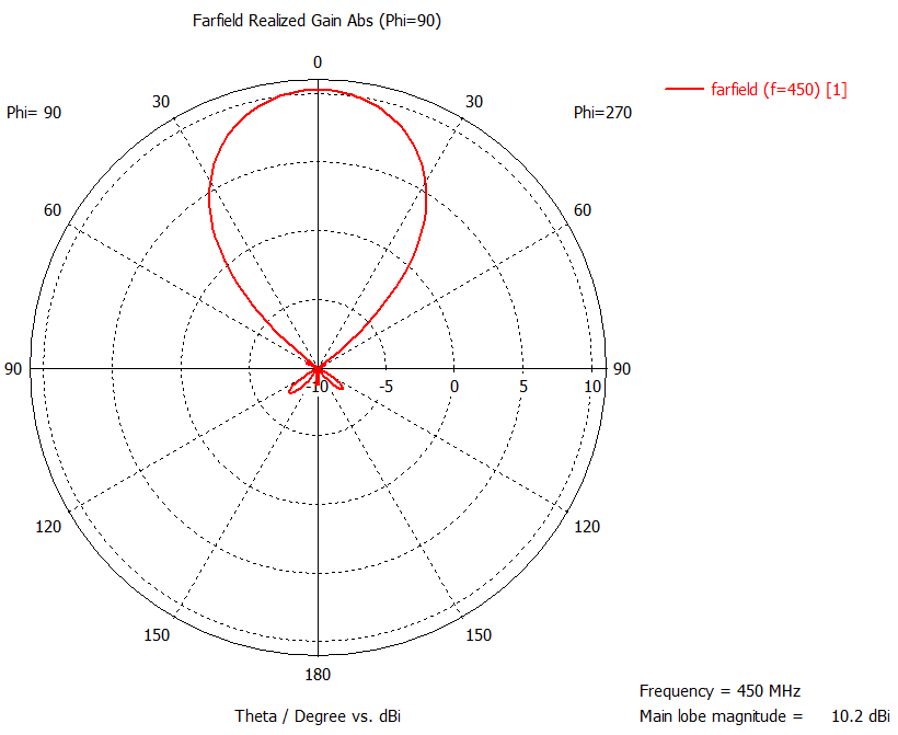 farfield (f=450) [E].png