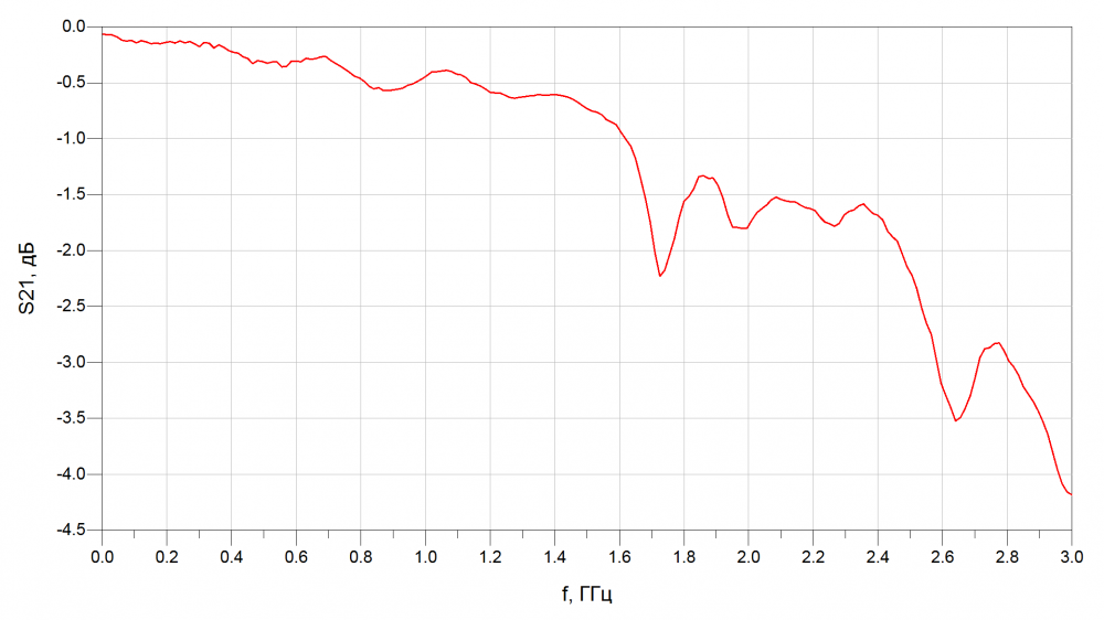 Измерительный комплекс KROKS TEM-1
